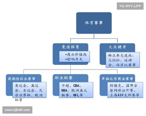 大型体育赛事审批要多久 大型体育赛事审批要多久