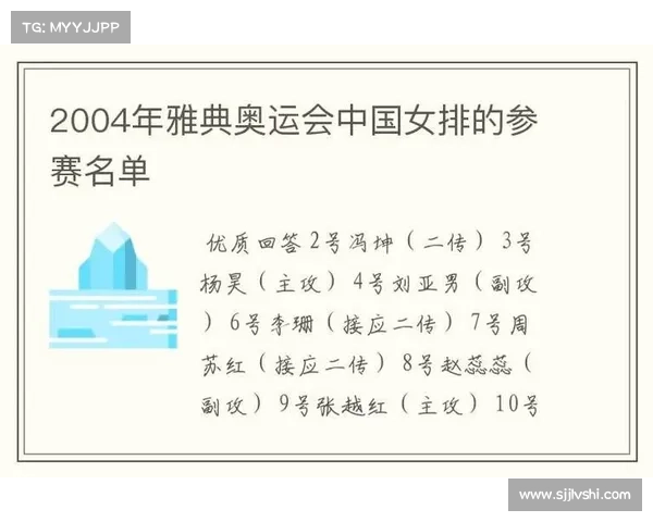 奥运赛事中国队名单