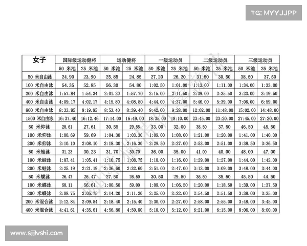 游泳等级标准赛事有哪些